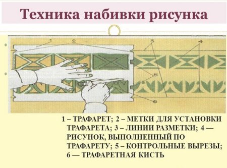 Набивка Фриза по трафарету