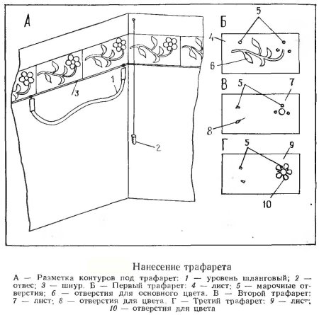 Методы изготовления трафаретов