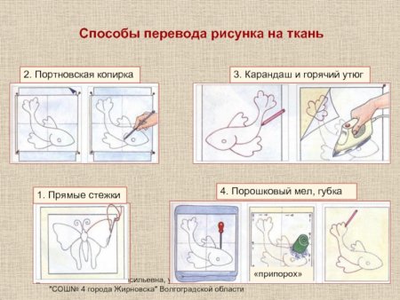 Способы перевода рисунка на ткань