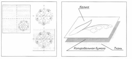 Копирование рисунков тканей