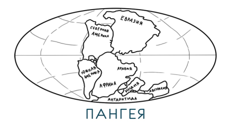 Пангея материк карта