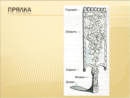 Лопасть прялки
