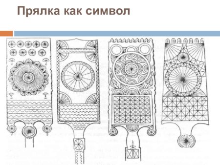 Символика на прялках