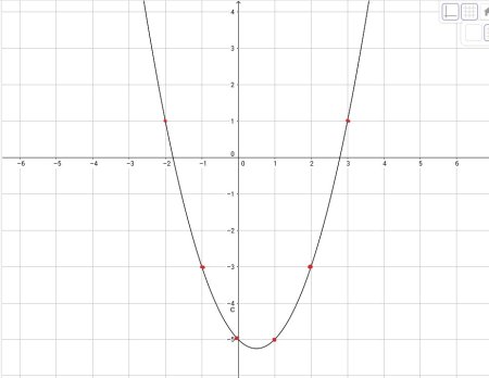 Парабола 2x2