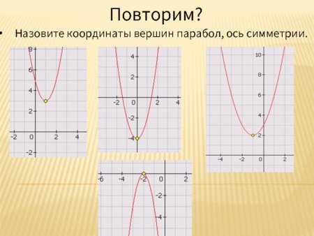 Парабола рисунок