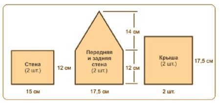 Имбирный домик схема