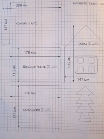 Пряничный домик выкройка
