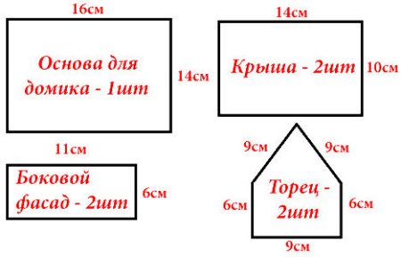 Пряничный домик выкройка