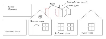 Выкройки деталей пряничного домика