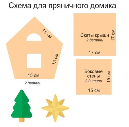 Лекало для пряничного домика