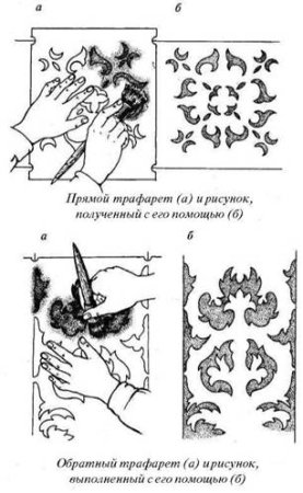 Обратный трафарет
