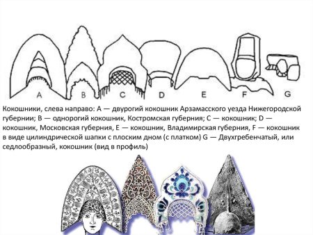 Схема построения кокошника
