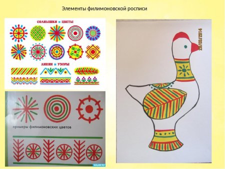 Этапы росписи филимоновской игрушки