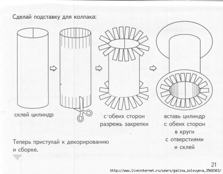 Развертка цилиндра