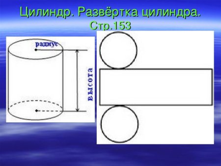 Цилиндр фигура
