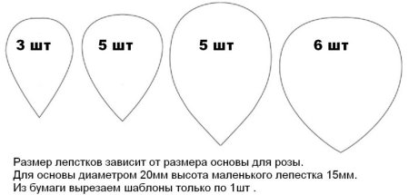 Шаблоны лепестков розы из изолона