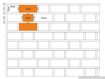 Размер кирпича для имитации кирпичной стены