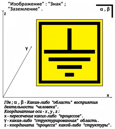 Маркировка ввода заземления