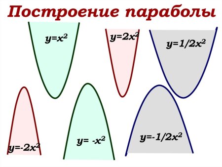 Макет параболы на алгебру
