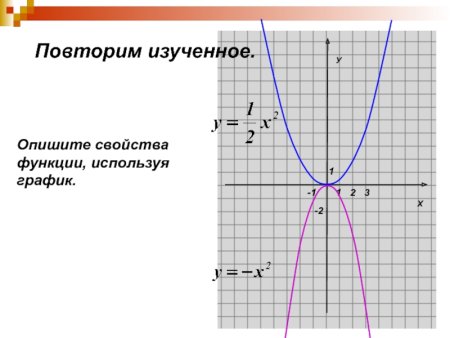 Y 1 2x график парабола