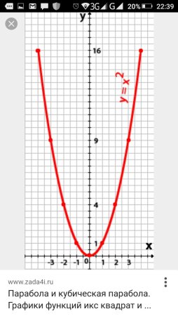 Шаблон параболы y x2