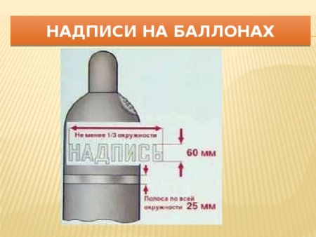 Трафарет углекислота для баллона