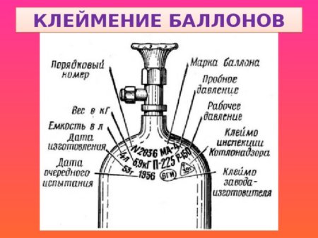 Трафарет углекислота