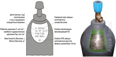 Маркировка 2 литрового кислородного баллона