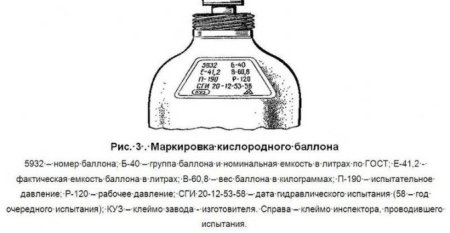 Пропан баллон вектор