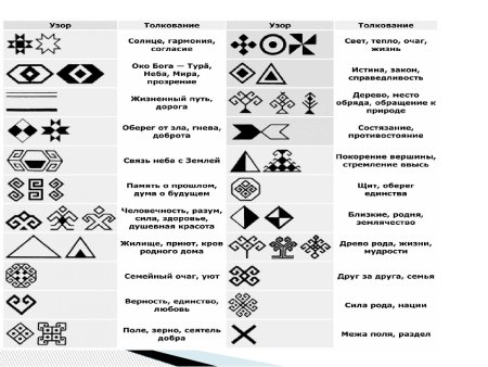 Чувашские узоры и орнаменты
