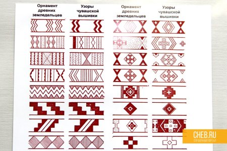 Чувашский орнамент линейный