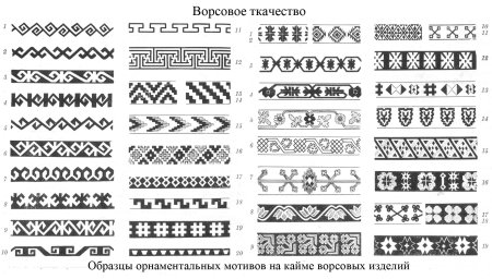 Раскраска марийские узоры