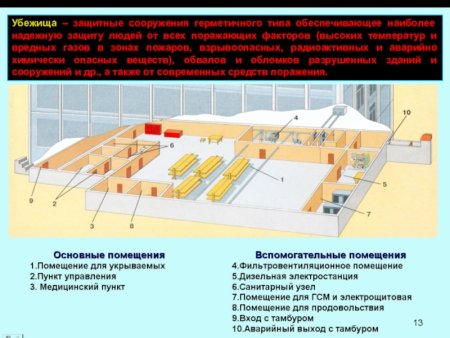 Защитные сооружения гражданской обороны схема