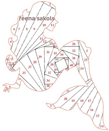 Iris Folding (Айрис фолдинг)