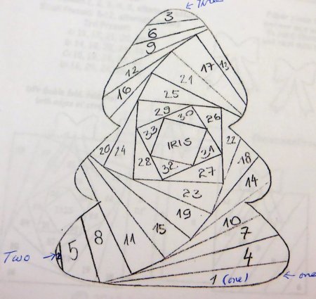 Iris Folding (Айрис фолдинг)