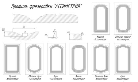 Чертеж мебельного фасада разрез