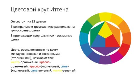 Круг Иттена треугольник