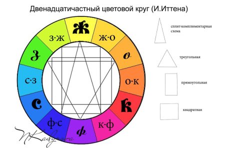 Двенадцатичастный цветовой круг