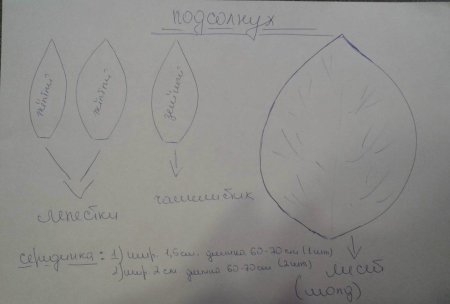 Лист подсолнуха из фоамирана