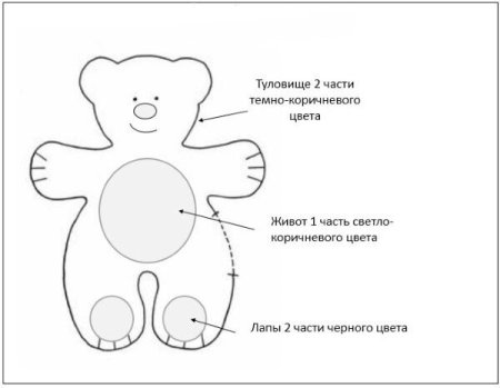 Медведь игрушка трафарет