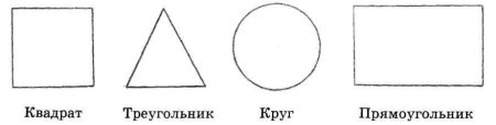 Круг, квадрат и треугольник