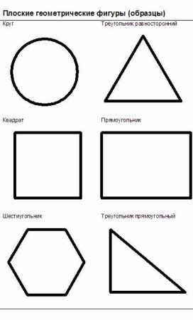 Плоские геометрические фигуры