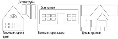 Пряничный домик с дымоходом