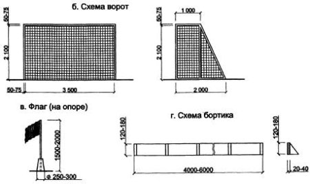 Футбольные ворота чертежи dwg
