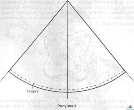 Колпачок гномика своими руками для мальчика выкройка