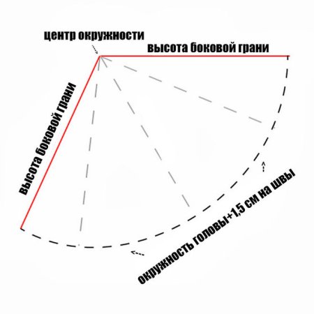 Выкройка новогоднего колпачка