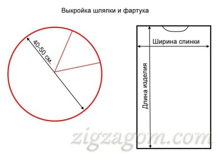 Шляпка мухомора выкройка