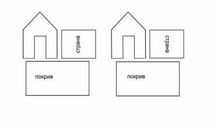 Макет пряничного домика