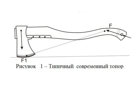 Размеры топорища для топора чертеж