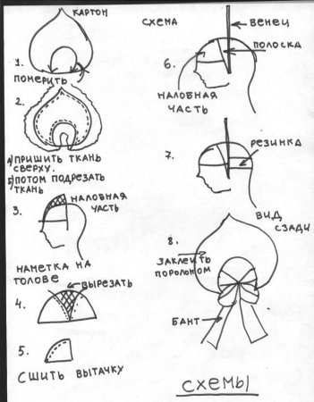 Как построить выкройку кокошника